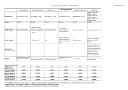 Kreditni pogoji sodelujocih bank v RGS ZA PODRAVJE