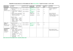 Škropilni koledar za integrirano ter ekološko varstvo oljk v letu 2015