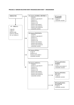 organigram - Kraške lekarne Ilirska Bistrica