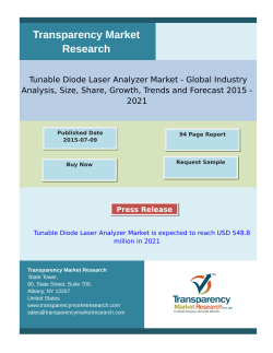 Tunable Diode Laser Analyzer Market