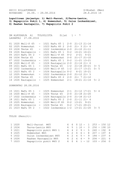 Miehet 65 - Napapiirin Pukit Ry
