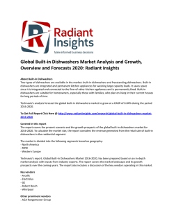 Global Built-in Dishwashers Market Size, Analysis and Overview and Forecasts 2020 by Radiant Insights