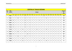 centralni čakalni seznam - Občina Rače-Fram