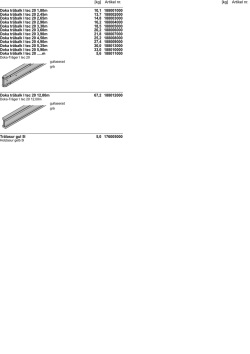 Artikel nr. [kg] Artikel nr. [kg] Doka träbalk I tec 20 1,80m 10,1