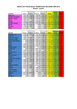 končni skupni rezultati
