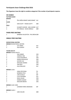 List of Entries