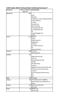 EUDP-støtte 2016 til virksomheder fordelt på kommuner*