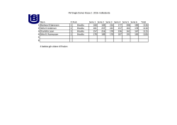 Indledende damer 1