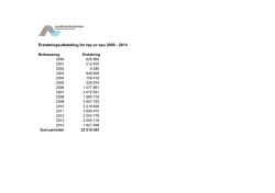 Erstatningsutbetaling for tap av sau 2000