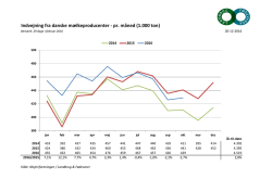 Indvejning fra danske mælkeproducenter