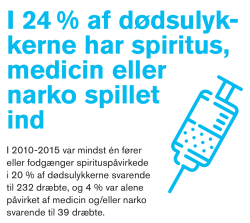 I 24% af dødsulyk- kerne har spiritus, medicin eller