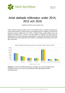 Antal slaktade nötkreatur under 2014, 2015 och 2016