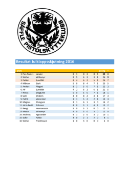 Hela resultatlistan finns att läsa här.