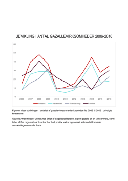udvikling i antal gazallevirksomheder 2006-2016