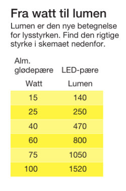 Fra watt til lumen