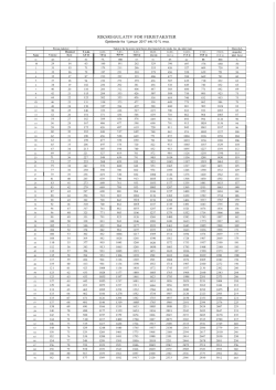 Page 1 RIKSREGULATIV FOR FERJETAKSTER Gjeldende fra 1