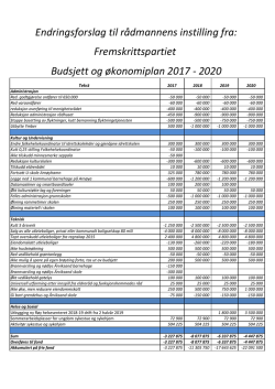 Endringsforslag FRP kommunebudsjett skj kommune 2017