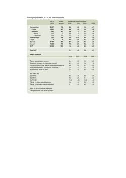 Försörjningsbalans, 2006 års referenspriser