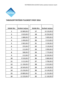 TARJOUSPYYNTÖJEN TULOKSET SYKSY 2016 Kohde Nro