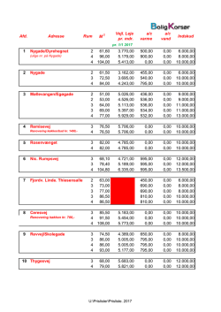 Afd. Adresse Rum M Vejl. Leje pr. mdr. a/c varme a/c vand Indskud 1