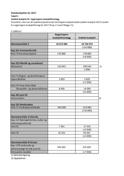 Tabell 1_Endringer i vedtatt budsjett ift. regjeringens budsjettforslag