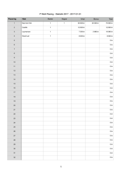 Årets statistik - Patrick Wahl Racing