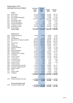 Budgetrapport 2016 HSB BRF REPARATÖREN