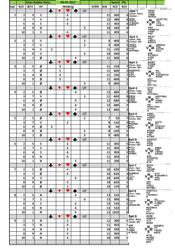 Grøn Række Dato: Score Pts Spil N/S Ø/V AF D/RD Stik N/S N/S UT