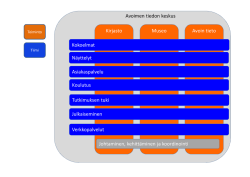 Kirjasto Museo Avoin tieto Kokoelmat Näyttelyt Asiakaspalvelu