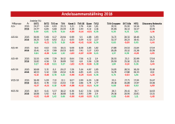 Andelssammanställning 2016 - TV4