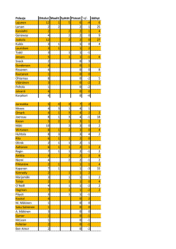 4 6 Larsen 2 2 2 1 25 Karalahti 2 2 2 1 4 Genoway 4 2 2