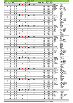 Spil Grøn Række Dato: Score Pts Spil N/S Ø/V AF D/RD Stik N/S N/S