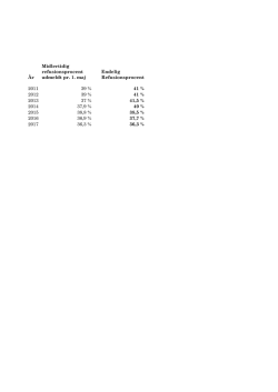 År Midlertidig refusionsprocent udmeldt pr. 1. maj Endelig