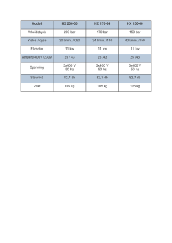 Modell HX 200-30 HX 170-34 HX 150