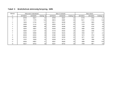 Tabell 5 Bruttoforbruk alminnelig forsyning, GWh