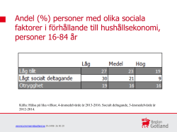 Andel (%) personer med olika sociala faktorer i
