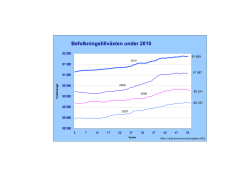 Befolkningstillväxten under 2010