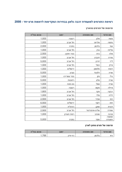 יחד רשימת התורמים למועמדת זהבה גלאון בבחירות המקדימות לראשות מרצ