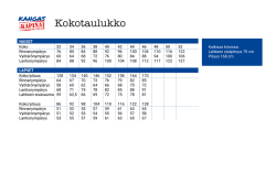 Kokotaulukko - Kangaskapina