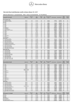 Mercedes-Benz-henkilöautojen mallit ja hinnat alkaen 20.1.2017