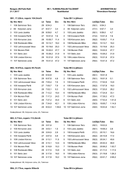 EK1, 17.22km, nopein: 104.3km/h Sij Nro Nimi Lk Tulos Ero 1 106