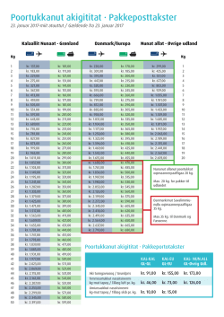 Poortukkanut akigititat 2017 Allakkanik poortkkanillu