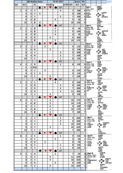 Blå Række Dato: Score Pts Spil N/S AF D/RD Stik N/S N/S UT 1 3 1