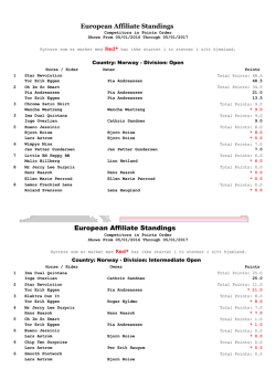 European Affiliate Standings