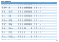 Lanseringsliste - Spesialbutikk - Februar 2017