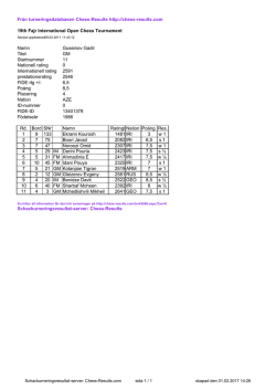 Från turneringsdatabasen Chess-Results http://chess