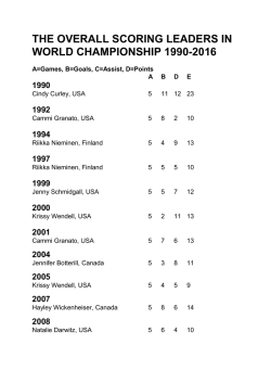 POÄNGBÄSTA SVENSKAR I JUNIOR-VM 1977-1999