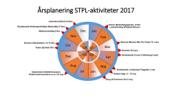 Årsplanering STPL-aktiviteter 2017