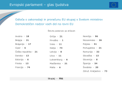 Evropski parlament – glas ljudstva Število poslancev po državah