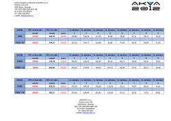 MODEL PPC v € brez ddv PPC v € z ddv št. obrokov št. obrokov št